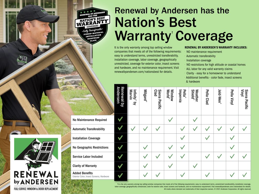 Best Warranty for Replacement Windows